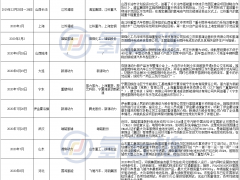 2月簽約300輛！中國氫能重卡規(guī)?；瘯r(shí)代來臨