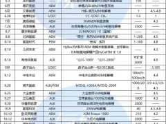 三類平分秋色，AEM異軍突起！盤點(diǎn)2024年電解槽新品下線